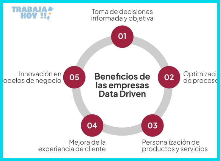 Pensamiento crítico y resolución de problemas complejos