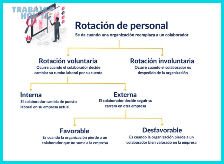Pérdida de beneficios por antigüedad y estabilidad contractual