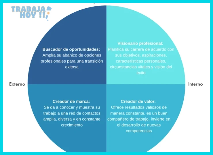 Plan práctico para cambiar de profesión sin fracasar en el intento