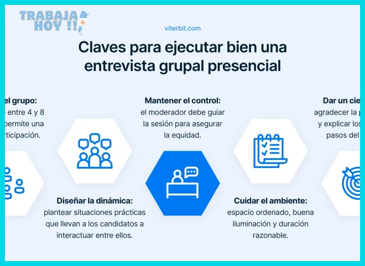 Preparación de un discurso de presentación individual breve