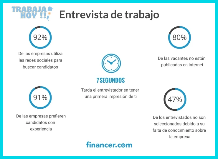 Preparar una respuesta breve y sólida a «Cuéntame sobre ti»