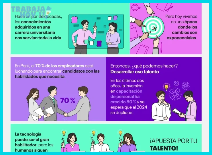 Qué es la capacitación laboral y por qué es clave