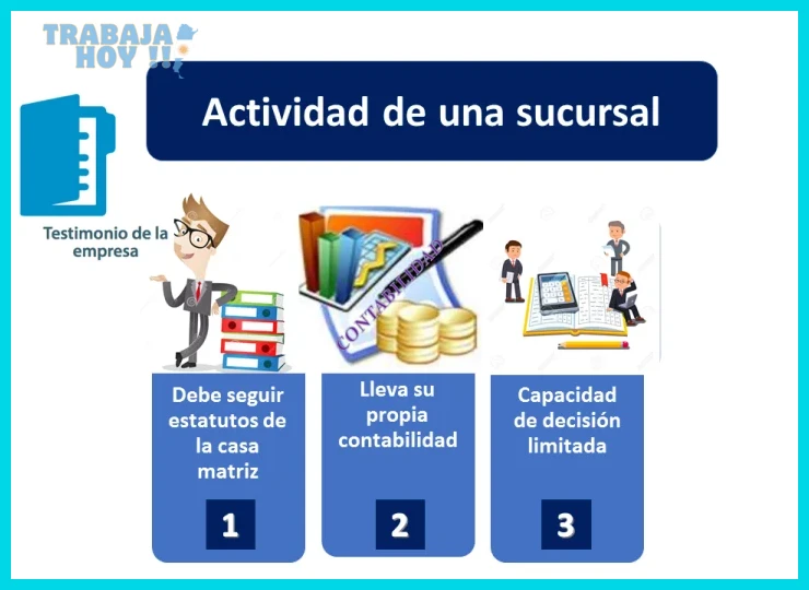 Qué es un contrato de trabajo en Argentina