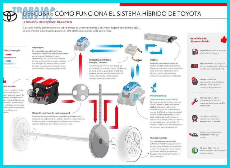 Qué es un currículum híbrido y sus ventajas