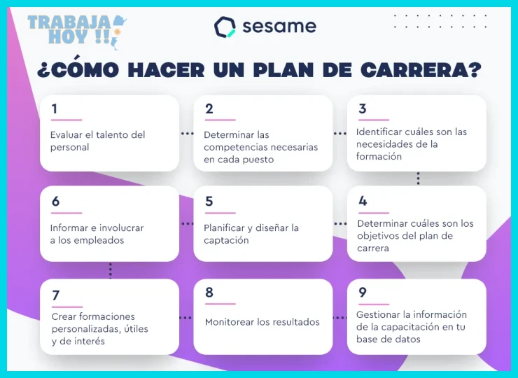 Realizar una encuesta de intereses de desarrollo profesional entre los empleados