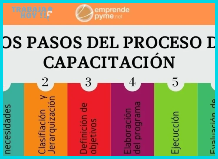 Reducción de la rotación de personal mediante programas de formación continua