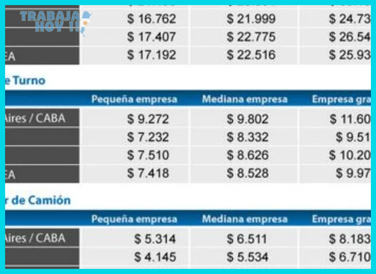 Reporte salarial de enero 2026 en tecnología y finanzas
