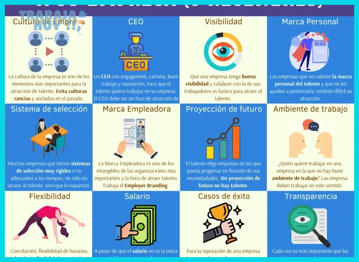 Revisión de la compensación salarial y beneficios flexibles