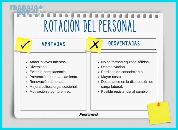 ¿Rotación de personal: qué es, causas, consecuencias y cómo manejarla?