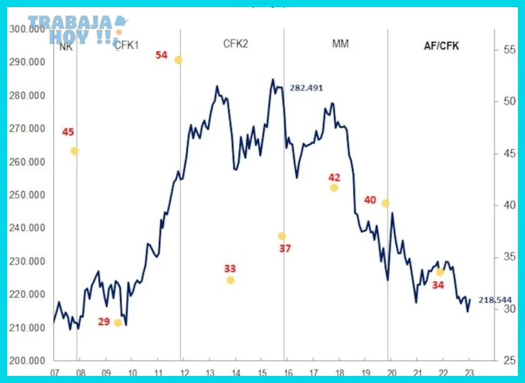 ¿Salario | Argentina.gob.ar?