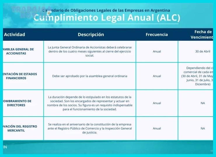Salario Mínimo Vital y Móvil y su actualización por el Consejo del Salario