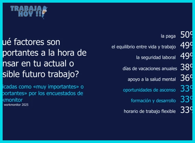 Síntomas de insatisfacción laboral que indican un cambio necesario