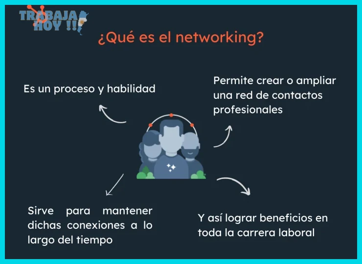 Técnicas de networking efectivo para conseguir trabajo rápido