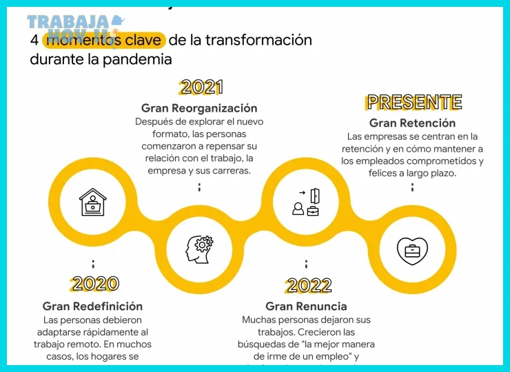 Tener claras las expectativas del puesto y la cultura de la empresa