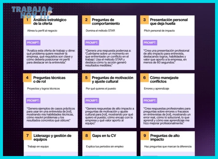 Tener una lista de tus roles y proyectos recientes