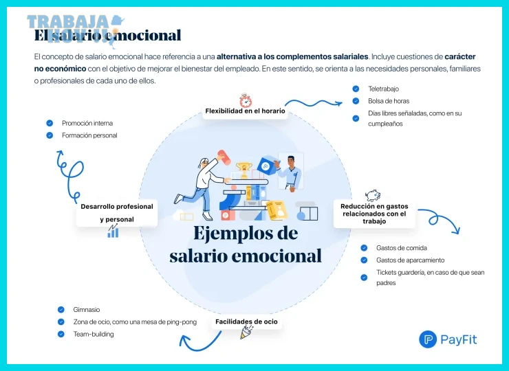 Valoración del desarrollo profesional: planes de carrera y formación